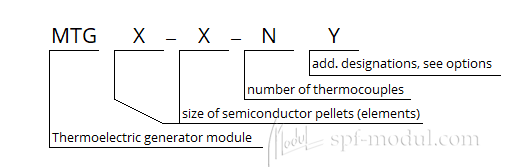 name of Thermoelectric generator module