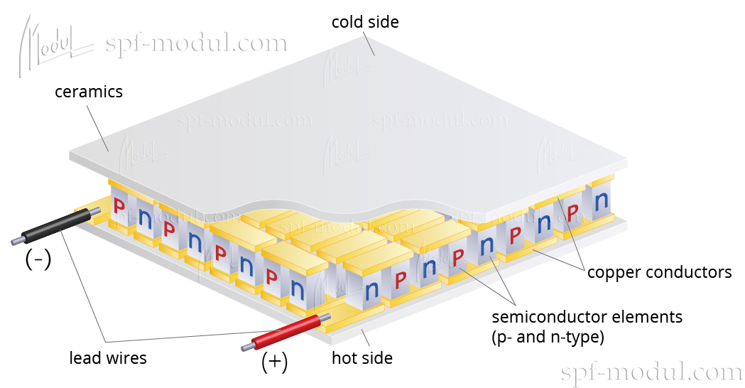 состав термоэлектрического модуля Пельтье